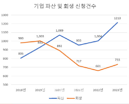 자료=더불어민주당 박재호 의원실 자료