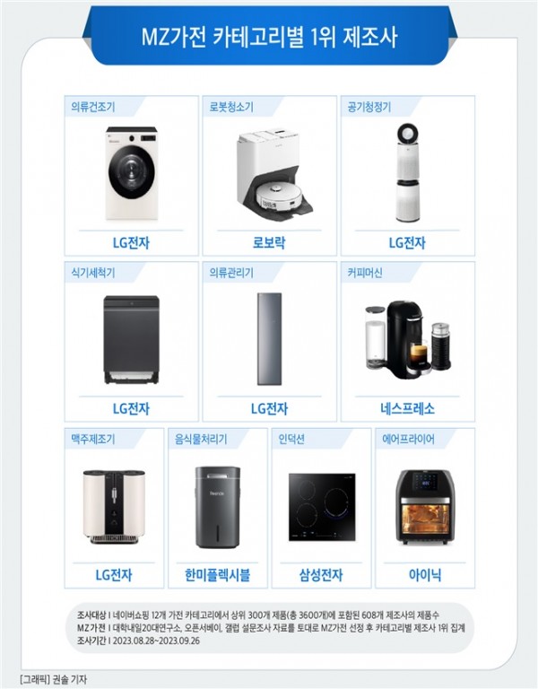 자료사진 =CEOSCORE 제공
