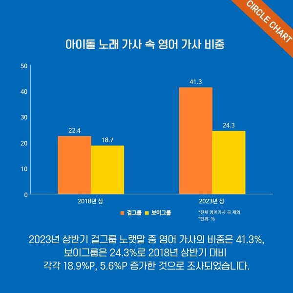 출처 : 네이버 써클차드 그래픽