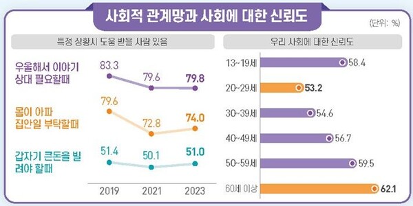 자료: 통계청 제공