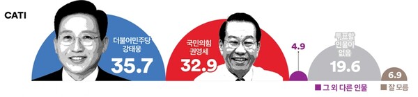 출처: 여론조사꽃