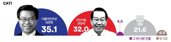 출처: 여론조사꽃