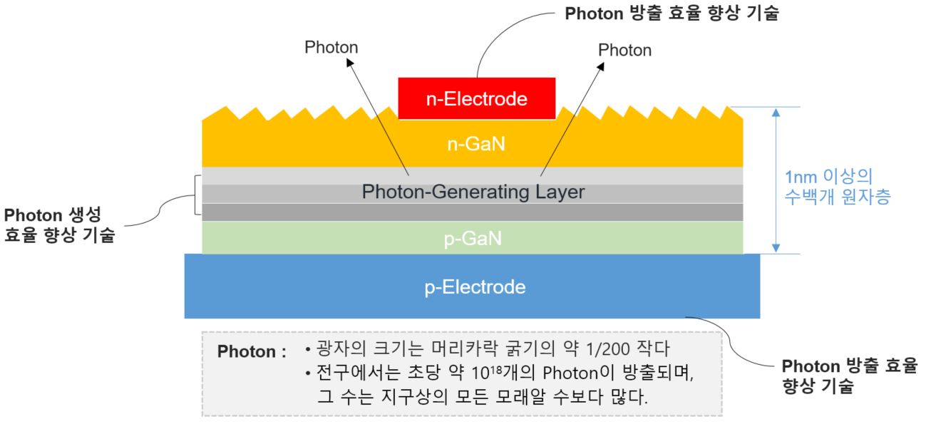 세티, 광반도체 특허 승소… 미 법원, ‘유사 제품 및 직원’까지 영구 금지 명령