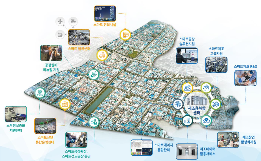 대한민국의 고성장을 견인해 온 노후 산업단지들이 인공지능(AI)과 친환경 에너지를 입은 ‘스마트 그린 산단’으로 다시 태어난다.