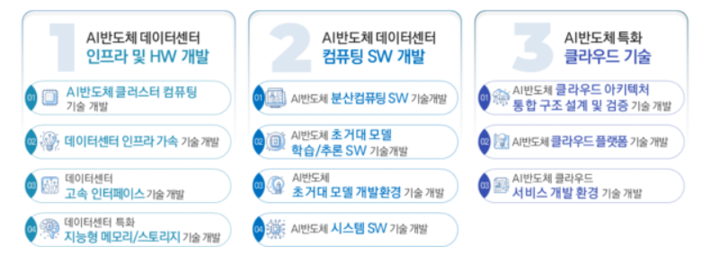 글로벌 빅테크 기업들의 클라우드 시장 독점이 심화되는 가운데, 정부와 국내 IT 업계가 'K-클라우드'를 통한 데이터 주권 수호에 총력을 기울이고 있다.