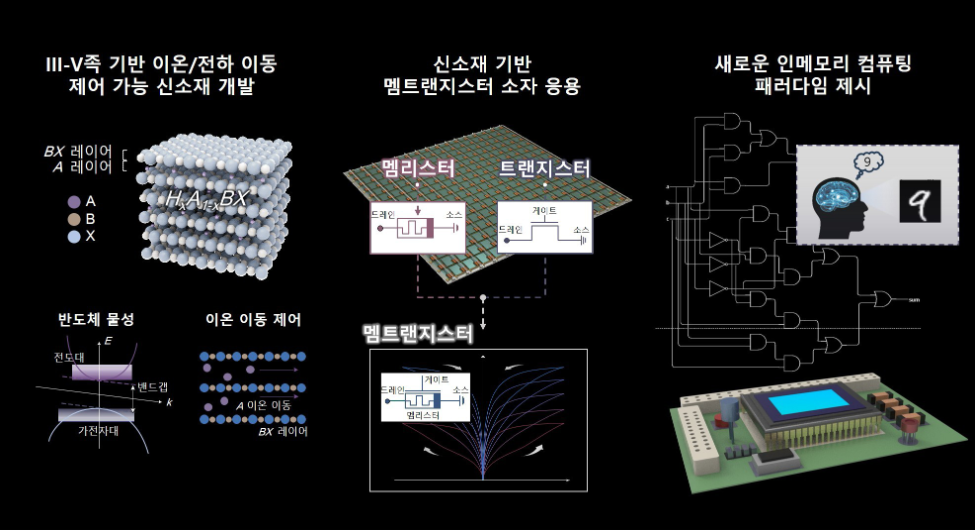 대한민국 반도체 기술의 영토를 자연계 너머로 확장한 연세대학교 신소재공학과 심우영 교수가 '대한민국 과학기술인상' 4월 수상의 영예를 안았다.