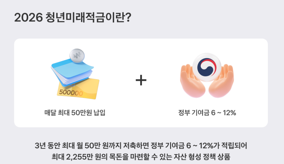 정부가 청년층의 자산 형성을 지원하기 위해 야심 차게 선보인 '청년미래적금'이 출시 불과 5영업일 만에 신청자 100만 명을 돌파하며 유례없는 흥행 돌풍을 일으키고 있다.