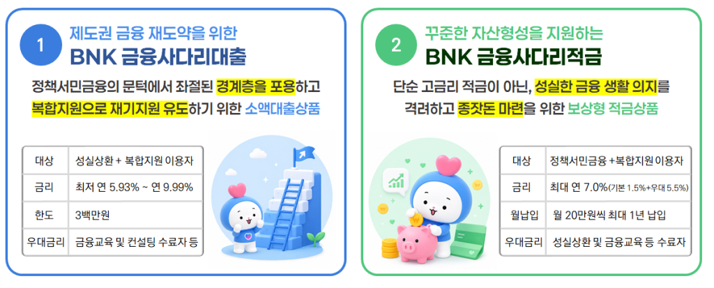 과도한 부채와 실업, 생활고 등 복합적인 한계 상황에 직면한 지역 취약계층의 실질적인 경제적 재기를 돕기 위해 정부와 지자체, 민간 금융권이 역량을 결집한 혁신적 지원 거점이 마련됐다.
