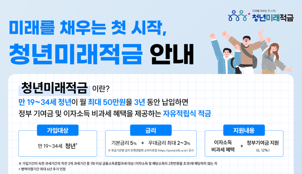 청년층의 안정적인 자산 형성을 지원하는 청년미래적금 2차 가입 신청이 오는 10월 16일 금요일 오후 6시 30분을 기해 최종 마감된다.